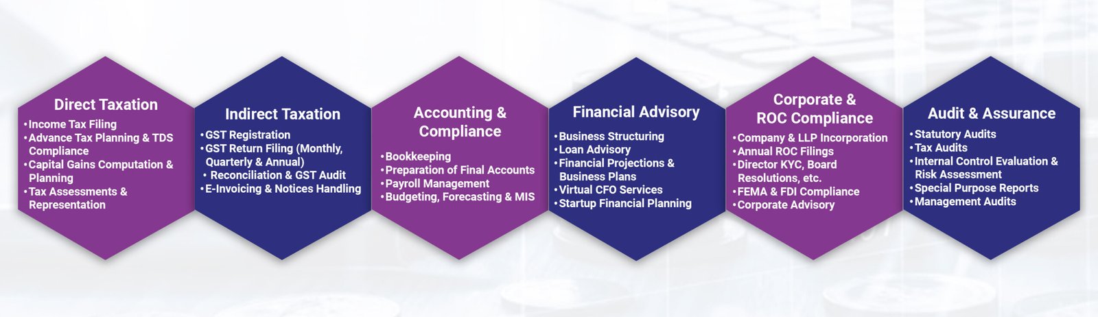 CA Firm in Dwarka