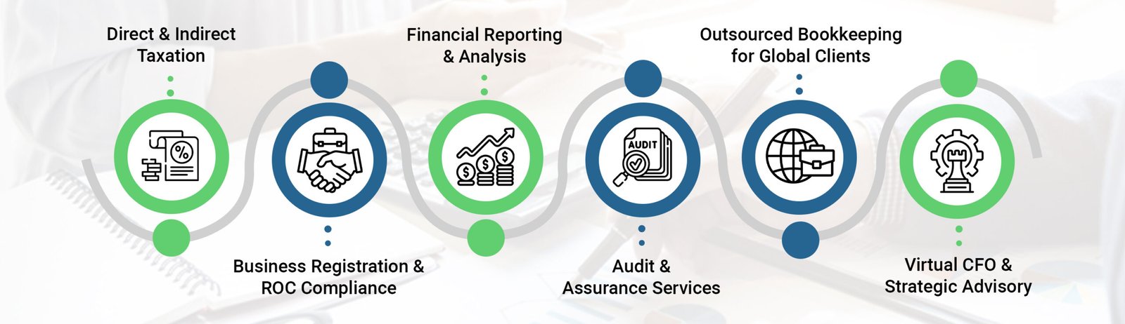 CA FIRM IN DELHI